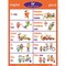 Poster Pals Spanish Verb Posters, Set of 7 P23 - alternate 2